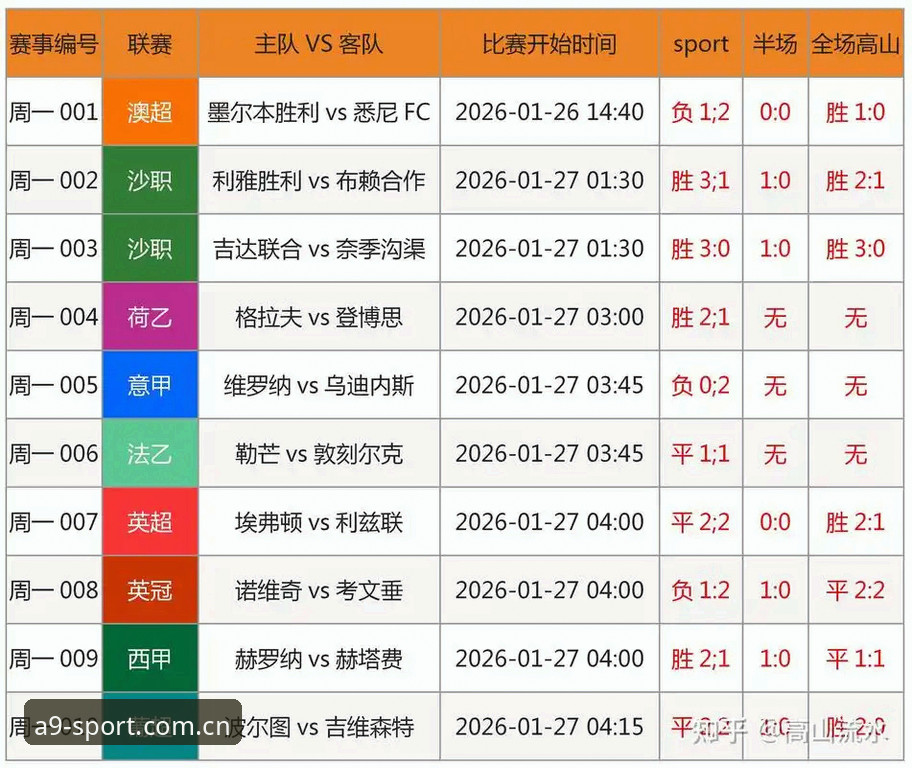 A9体育足球比分评测 A9体育足球比分评测 vs 传统比分查询:哪个更适合2024赛事观赛?